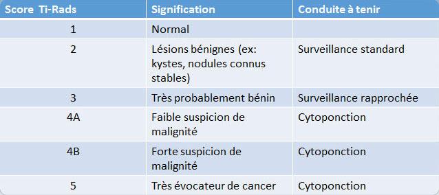 Cytoponctions